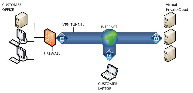 Cloudmore VPC